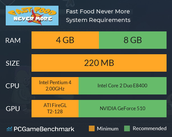 Fast Food Never More System Requirements PC Graph - Can I Run Fast Food Never More Fast Food Never More System Requirements PC Graph - Can I Run Fast Food Never More