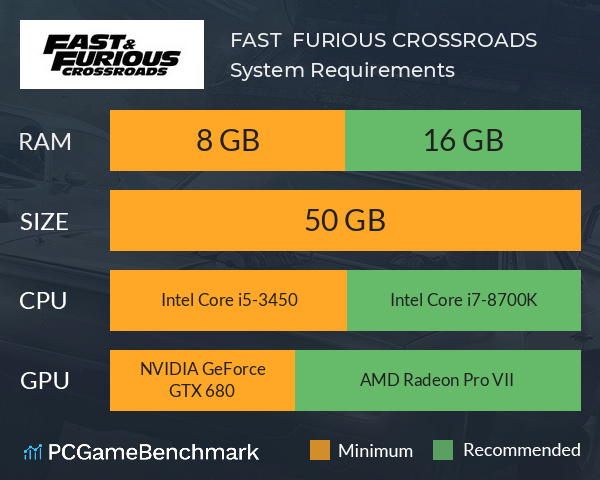 FAST & FURIOUS CROSSROADS System Requirements PC Graph - Can I Run FAST & FURIOUS CROSSROADS