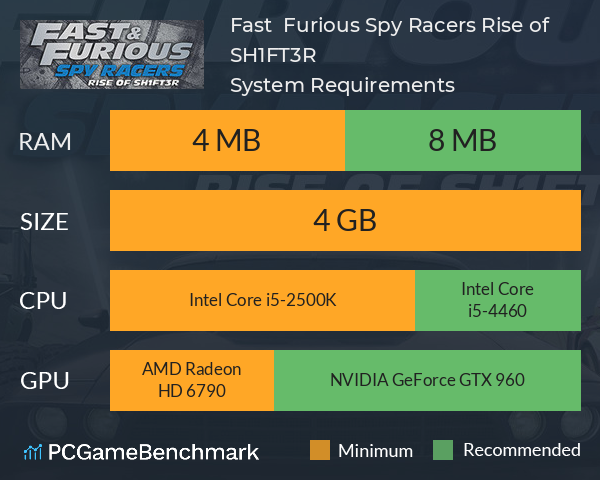 Fast & Furious: Spy Racers Rise of SH1FT3R System Requirements PC Graph - Can I Run Fast & Furious: Spy Racers Rise of SH1FT3R