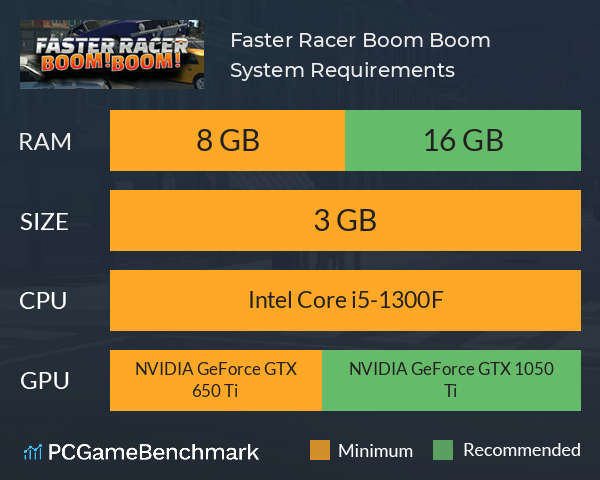 Faster Racer Boom Boom System Requirements PC Graph - Can I Run Faster Racer Boom Boom Faster Racer Boom Boom System Requirements PC Graph - Can I Run Faster Racer Boom Boom