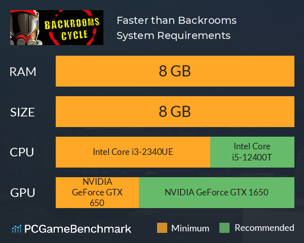 Faster than Backrooms System Requirements PC Graph - Can I Run Faster than Backrooms