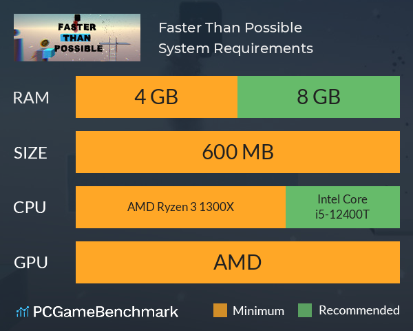 Faster Than Possible System Requirements PC Graph - Can I Run Faster Than Possible Faster Than Possible System Requirements PC Graph - Can I Run Faster Than Possible