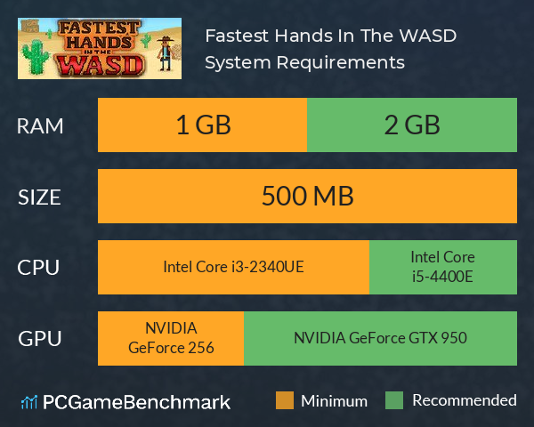 Fastest Hands In The WASD System Requirements PC Graph - Can I Run Fastest Hands In The WASD