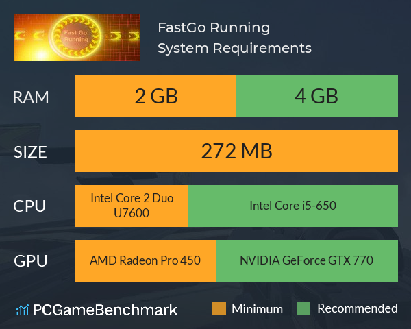 FastGo Running System Requirements PC Graph - Can I Run FastGo Running FastGo Running System Requirements PC Graph - Can I Run FastGo Running