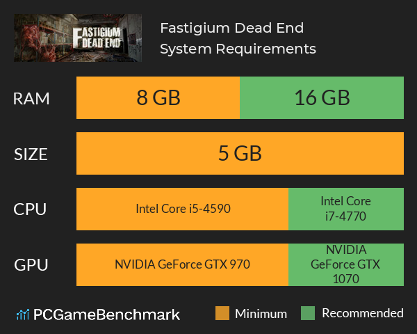 Fastigium: Dead End System Requirements PC Graph - Can I Run Fastigium: Dead End Fastigium: Dead End System Requirements PC Graph - Can I Run Fastigium: Dead End
