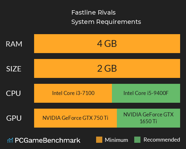 Fastline Rivals System Requirements PC Graph - Can I Run Fastline Rivals Fastline Rivals System Requirements PC Graph - Can I Run Fastline Rivals