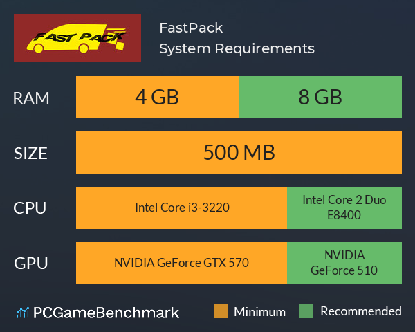 FastPack System Requirements PC Graph - Can I Run FastPack