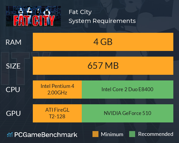 Fat City System Requirements PC Graph - Can I Run Fat City Fat City System Requirements PC Graph - Can I Run Fat City