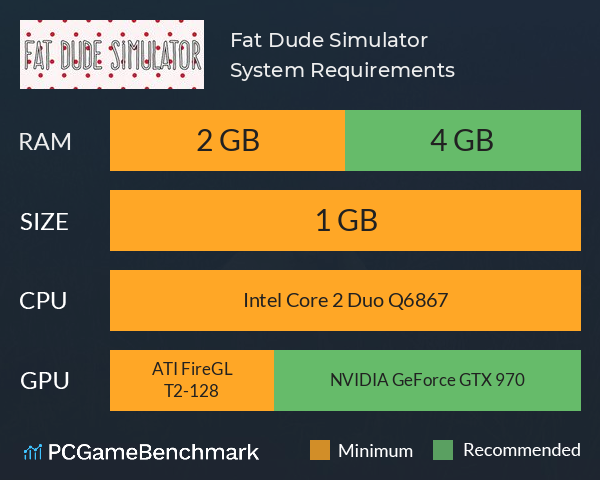 Fat Dude Simulator System Requirements PC Graph - Can I Run Fat Dude Simulator