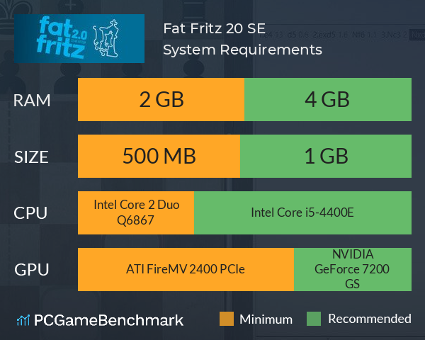 Fat Fritz 2.0 SE System Requirements PC Graph - Can I Run Fat Fritz 2.0 SE