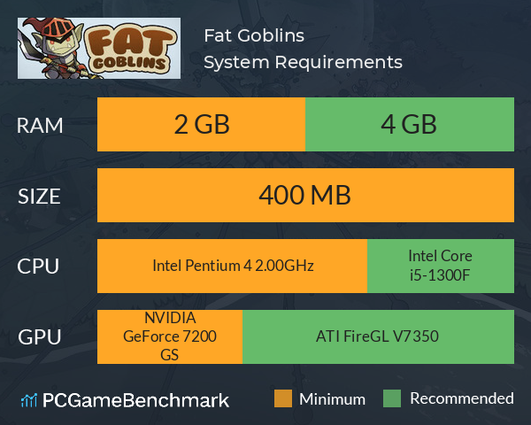 Fat Goblins System Requirements PC Graph - Can I Run Fat Goblins