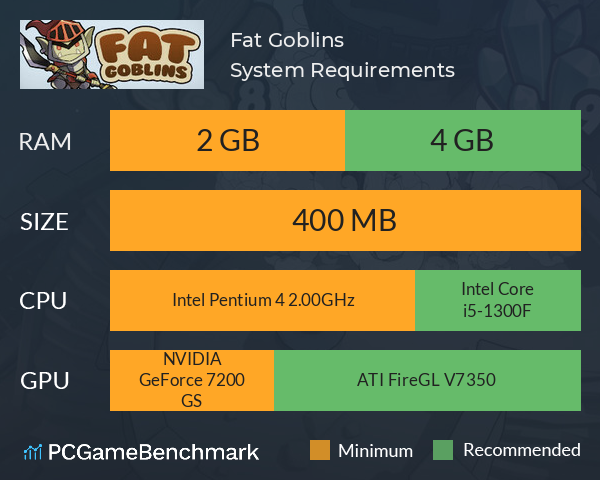 Fat Goblins System Requirements PC Graph - Can I Run Fat Goblins