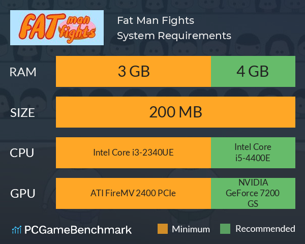 Fat Man Fights System Requirements PC Graph - Can I Run Fat Man Fights Fat Man Fights System Requirements PC Graph - Can I Run Fat Man Fights
