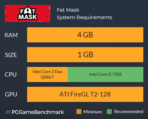 Fat Mask System Requirements PC Graph - Can I Run Fat Mask