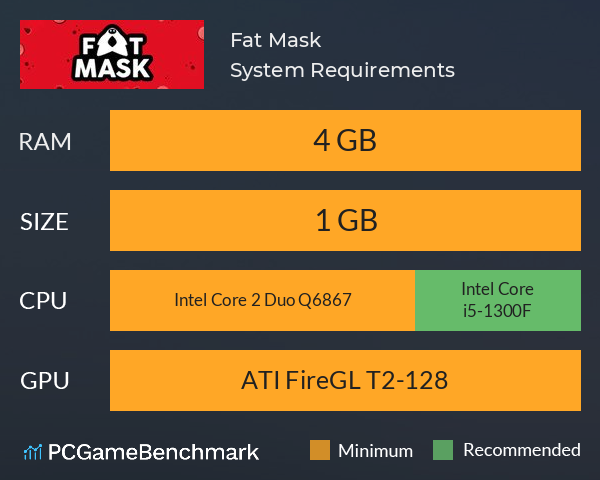 Fat Mask System Requirements PC Graph - Can I Run Fat Mask