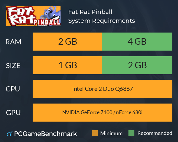 Fat Rat Pinball System Requirements PC Graph - Can I Run Fat Rat Pinball