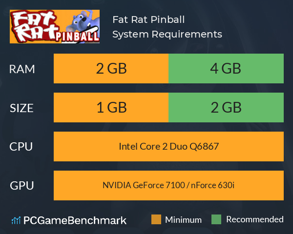 Fat Rat Pinball System Requirements PC Graph - Can I Run Fat Rat Pinball Fat Rat Pinball System Requirements PC Graph - Can I Run Fat Rat Pinball