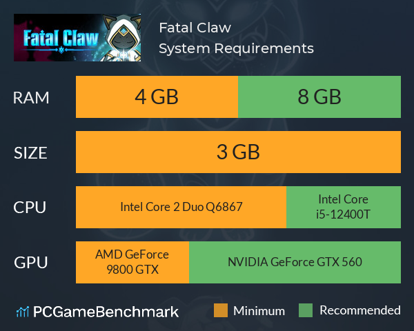 Fatal Claw System Requirements PC Graph - Can I Run Fatal Claw Fatal Claw System Requirements PC Graph - Can I Run Fatal Claw