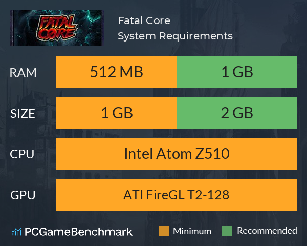 Fatal Core System Requirements PC Graph - Can I Run Fatal Core