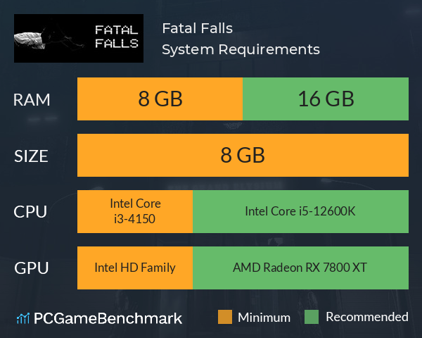 Fatal Falls System Requirements PC Graph - Can I Run Fatal Falls Fatal Falls System Requirements PC Graph - Can I Run Fatal Falls