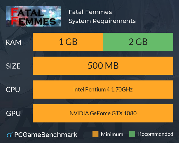 Fatal Femmes System Requirements PC Graph - Can I Run Fatal Femmes Fatal Femmes System Requirements PC Graph - Can I Run Fatal Femmes
