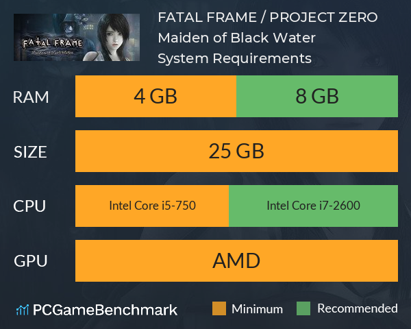 FATAL FRAME / PROJECT ZERO: Maiden of Black Water System Requirements PC Graph - Can I Run FATAL FRAME / PROJECT ZERO: Maiden of Black Water