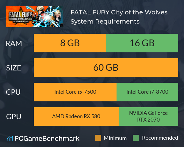 FATAL FURY: City of the Wolves System Requirements PC Graph - Can I Run FATAL FURY: City of the Wolves FATAL FURY: City of the Wolves System Requirements PC Graph - Can I Run FATAL FURY: City of the Wolves