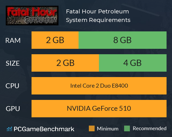 Fatal Hour: Petroleum System Requirements PC Graph - Can I Run Fatal Hour: Petroleum