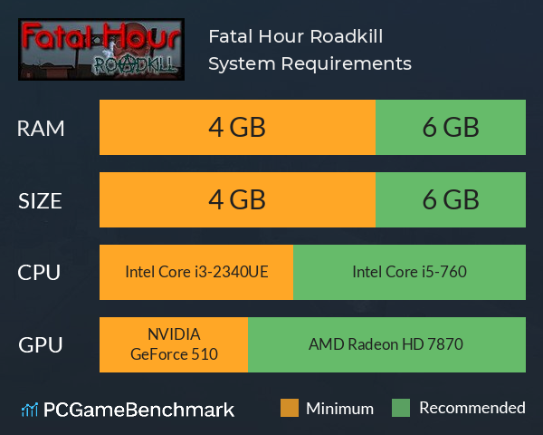 Fatal Hour: Roadkill System Requirements PC Graph - Can I Run Fatal Hour: Roadkill