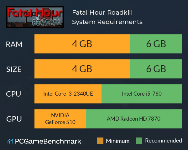 Roadkill Graphics