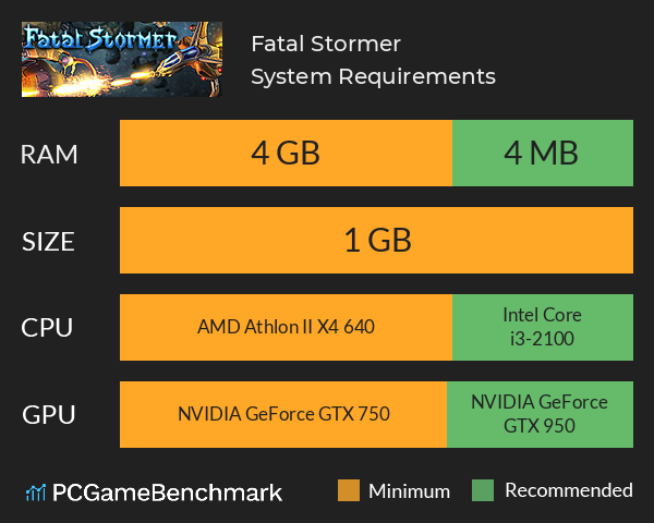 Fatal Stormer System Requirements PC Graph - Can I Run Fatal Stormer