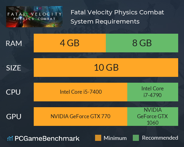 Fatal Velocity: Physics Combat System Requirements PC Graph - Can I Run Fatal Velocity: Physics Combat Fatal Velocity: Physics Combat System Requirements PC Graph - Can I Run Fatal Velocity: Physics Combat