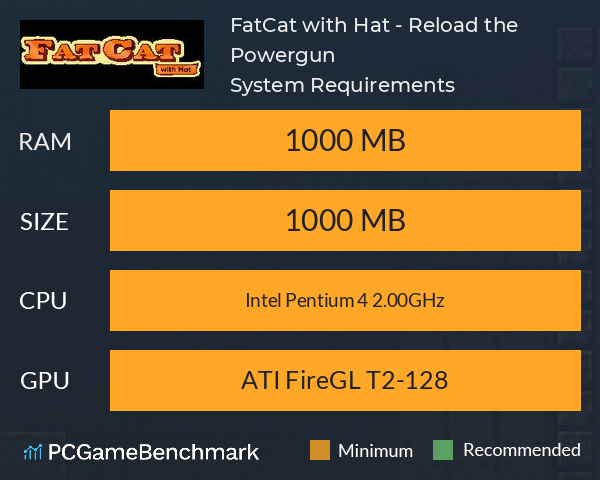 FatCat with Hat - Reload the Powergun System Requirements PC Graph - Can I Run FatCat with Hat - Reload the Powergun