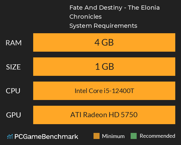 Fate And Destiny - The Elonia Chronicles System Requirements PC Graph - Can I Run Fate And Destiny - The Elonia Chronicles Fate And Destiny - The Elonia Chronicles System Requirements PC Graph - Can I Run Fate And Destiny - The Elonia Chronicles