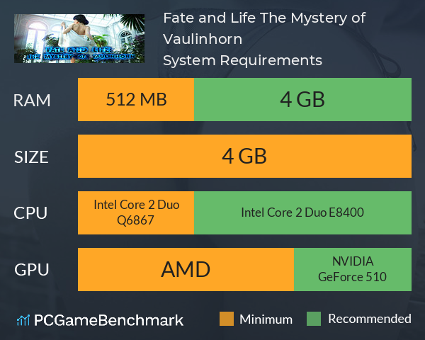 Fate and Life: The Mystery of Vaulinhorn System Requirements PC Graph - Can I Run Fate and Life: The Mystery of Vaulinhorn