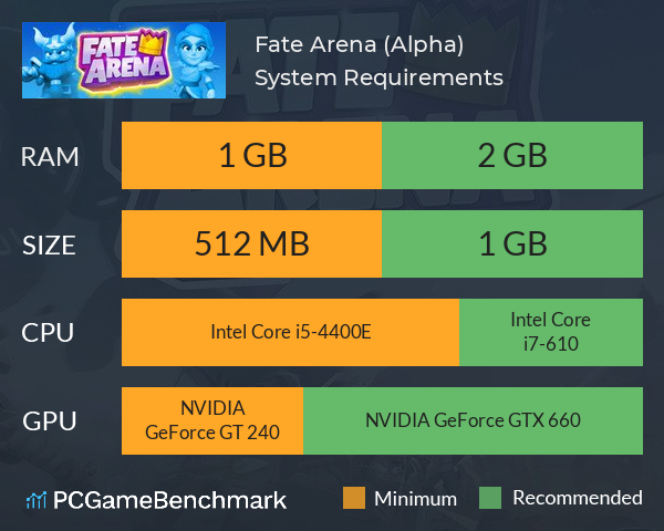 Fate Arena (Alpha) System Requirements PC Graph - Can I Run Fate Arena (Alpha)