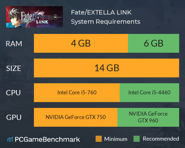 Fate/EXTELLA LINK System Requirements PC Graph - Can I Run Fate/EXTELLA LINK