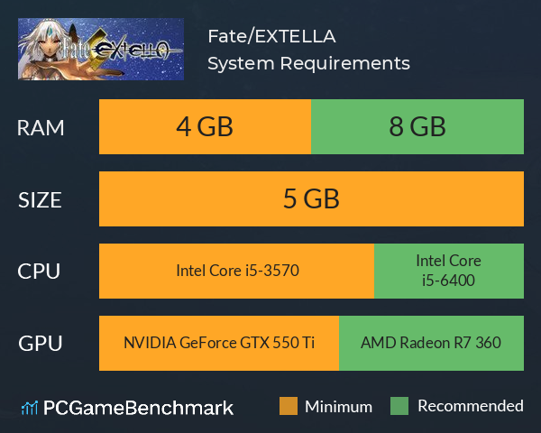 Fate/EXTELLA System Requirements PC Graph - Can I Run Fate/EXTELLA