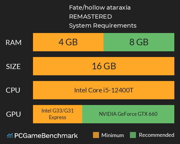 Fate/hollow ataraxia REMASTERED System Requirements PC Graph - Can I Run Fate/hollow ataraxia REMASTERED