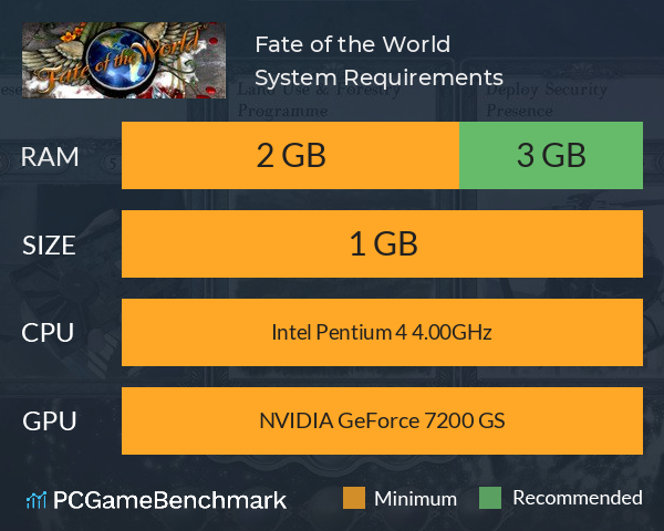 Fate of the World System Requirements PC Graph - Can I Run Fate of the World