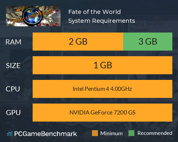 Fate of the World System Requirements PC Graph - Can I Run Fate of the World Fate of the World System Requirements PC Graph - Can I Run Fate of the World