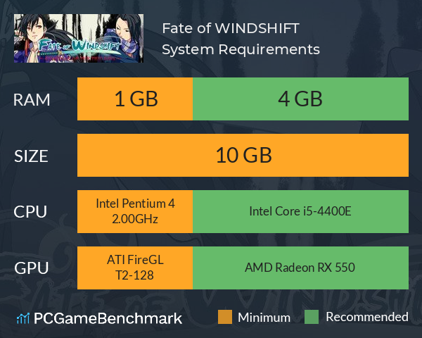 Fate of WINDSHIFT System Requirements PC Graph - Can I Run Fate of WINDSHIFT