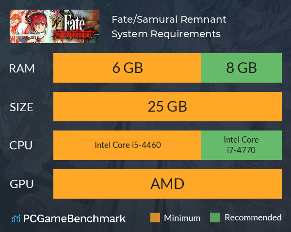 Fate/Samurai Remnant System Requirements PC Graph - Can I Run Fate/Samurai Remnant