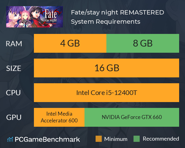Fate/stay night REMASTERED System Requirements PC Graph - Can I Run Fate/stay night REMASTERED Fate/stay night REMASTERED System Requirements PC Graph - Can I Run Fate/stay night REMASTERED