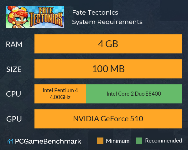 Fate Tectonics System Requirements PC Graph - Can I Run Fate Tectonics