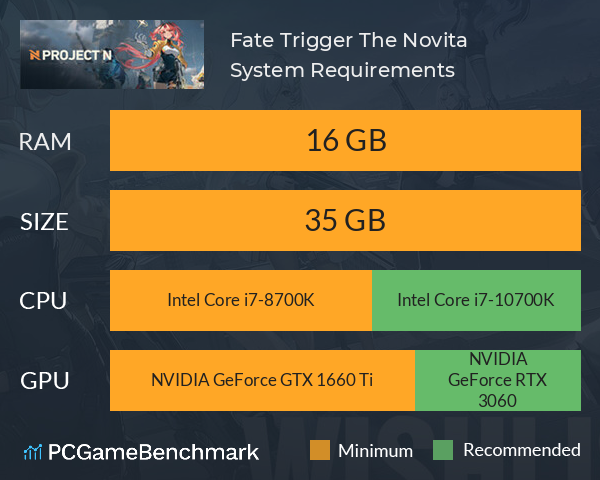 Fate Trigger: The Novita System Requirements PC Graph - Can I Run Fate Trigger: The Novita Fate Trigger: The Novita System Requirements PC Graph - Can I Run Fate Trigger: The Novita