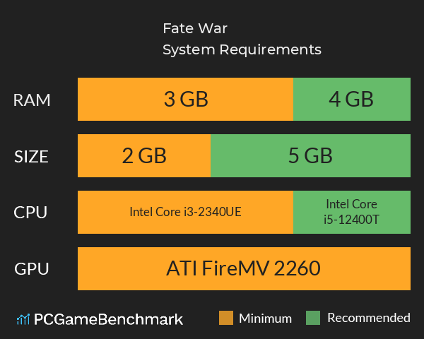 Fate War System Requirements PC Graph - Can I Run Fate War