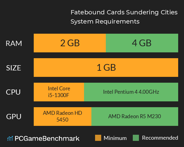 Fatebound Cards: Sundering Cities System Requirements PC Graph - Can I Run Fatebound Cards: Sundering Cities