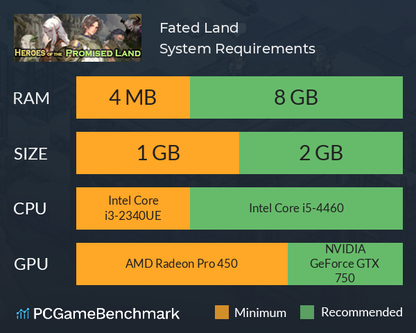 Fated Land System Requirements PC Graph - Can I Run Fated Land Fated Land System Requirements PC Graph - Can I Run Fated Land