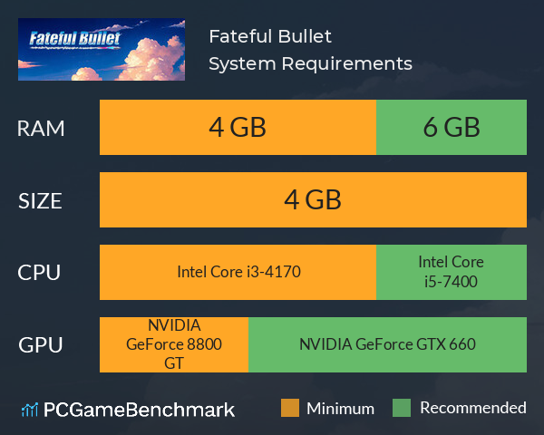 Fateful Bullet System Requirements PC Graph - Can I Run Fateful Bullet Fateful Bullet System Requirements PC Graph - Can I Run Fateful Bullet